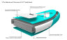 ДОСКА ДЛЯ SUP-СЕРФИНГА COOLSURF 320*76*15 